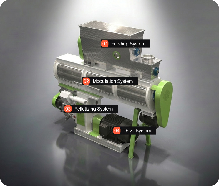 Introduction to the components of a grass pellet mill